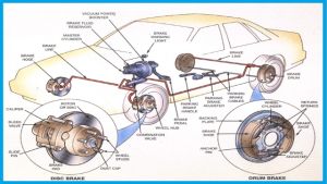 Pengertian Otomotif