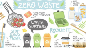 Zero Waste Life Style: Gaya Hidup Minim Sampah untuk Bumi yang Lebih Indah
